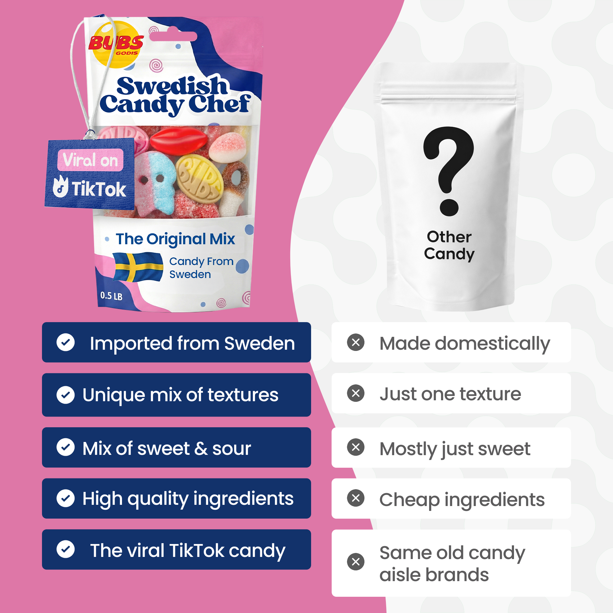 The Swedish Candy Box - 2LB Monthly Candy Drop